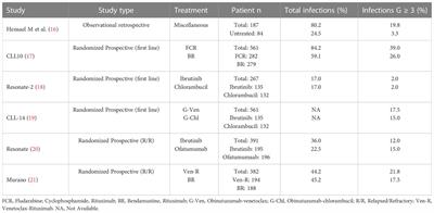 Should treatment of hypogammaglobulinemia with immunoglobulin replacement therapy (IgRT) become standard of care in patients with chronic lymphocytic leukemia?